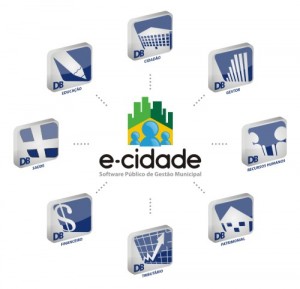 modulos do e-cidade